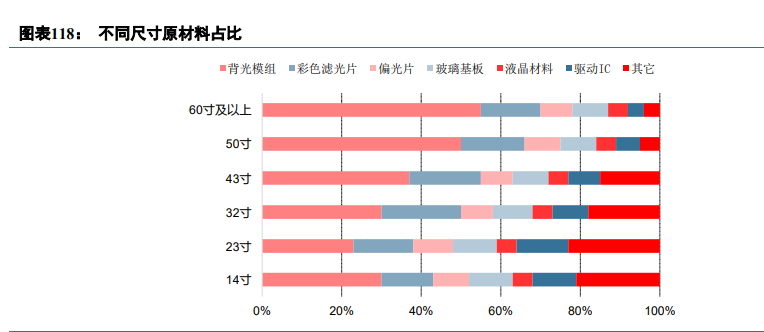 显示面板行业深度报告：面板行业投资正当时