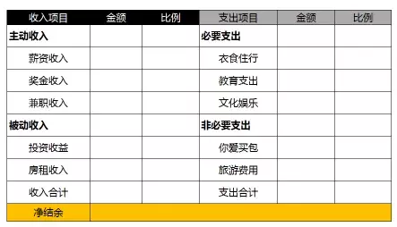 踩过无数个坑之后，我总结了20条理财经验-第14张图片-农百科