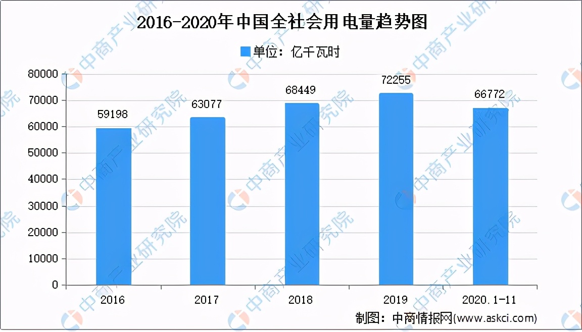 2021���й�����Դ��ҵ��ҵ��ͼ�����������г�����