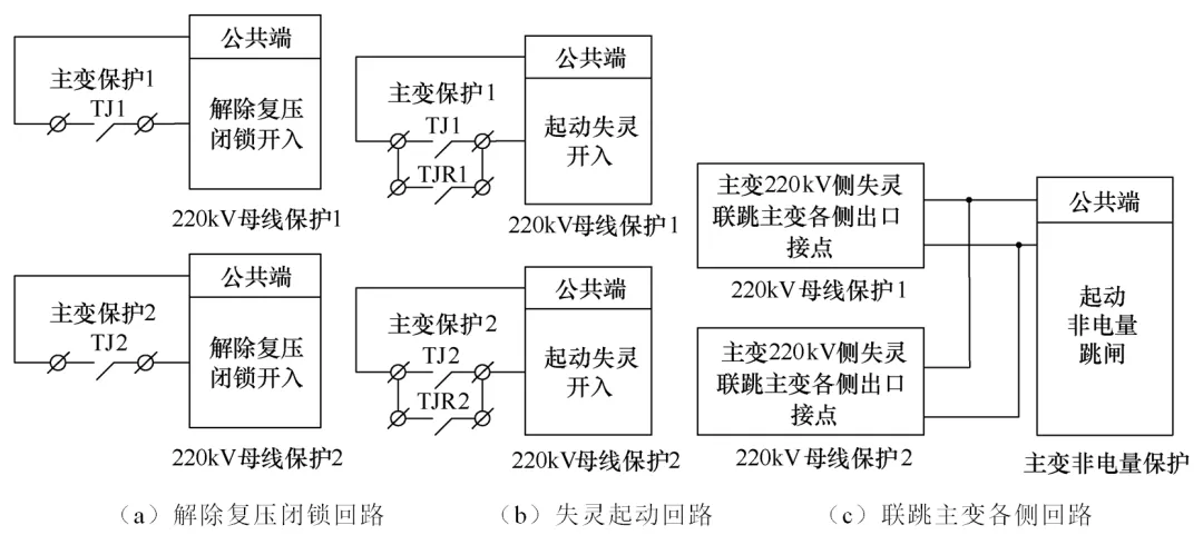 雙母線接線主變失靈保護整定風險及防範措施