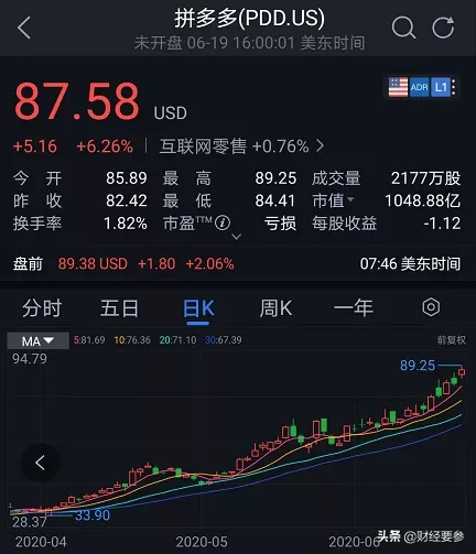 马云，败了！3200亿！中国第二富豪诞生了，年仅