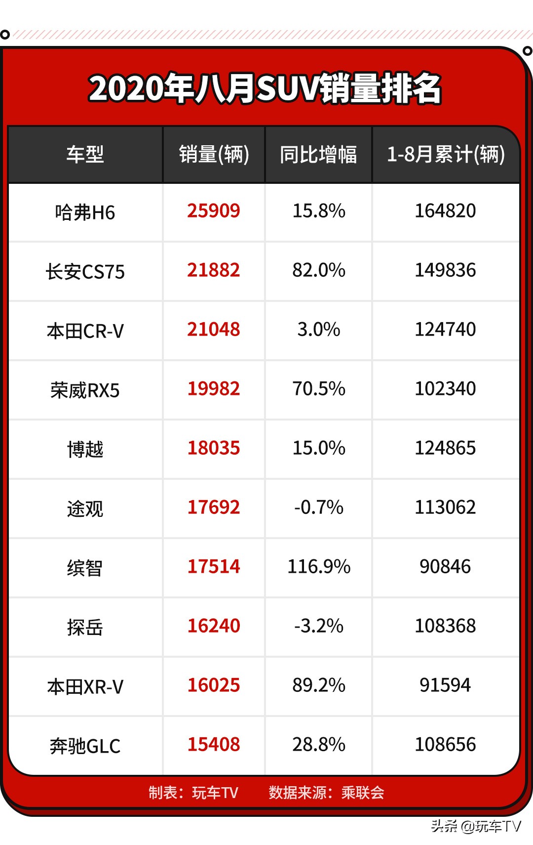 靠谱的选车方式！买SUV或轿车选这六款准没错