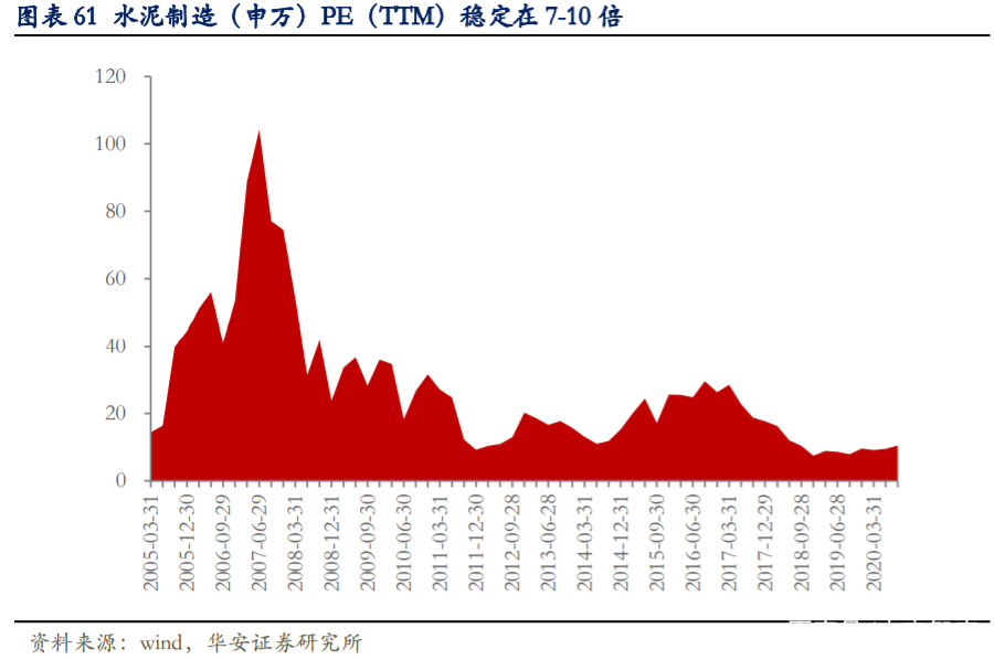 海螺水泥深度解析：拥有坚实壁垒的周期核心资产