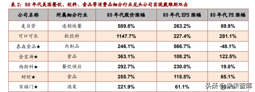 食品饮料行业深度报告：复盘美日消费时代，探究消费投资前景