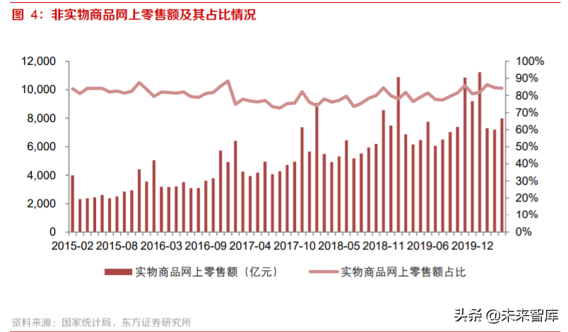 电商行业专题报告：流量博弈中的电商成长路径分析