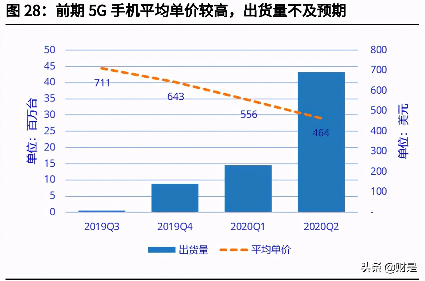 电信行业专题报告：运营商行业基本面及估值体系深度研究