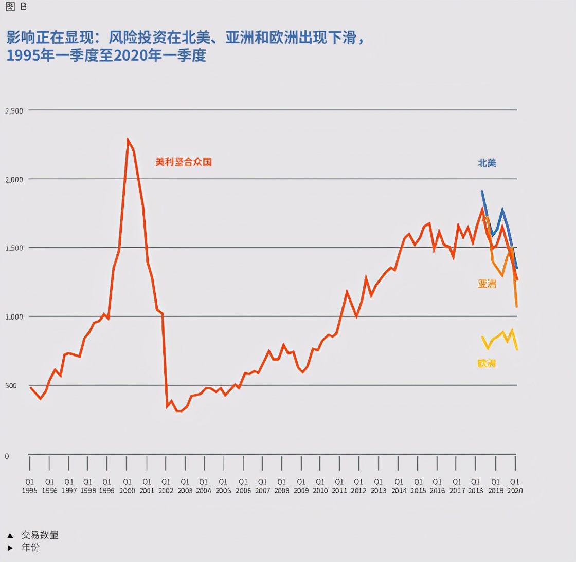 2020年全球创新指数分析：谁为创新出资