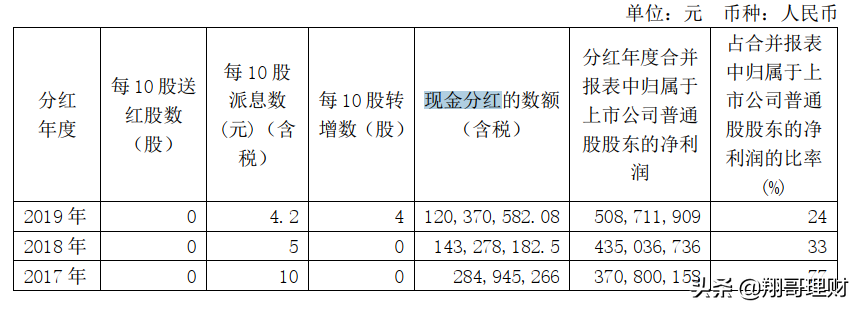 医药行业的变革，3大连锁药店将受益，对其进行对比分析
