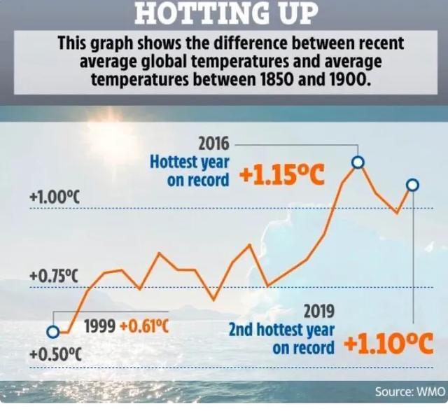 史上最热五一，西伯利亚大火正在吞噬俄罗斯，