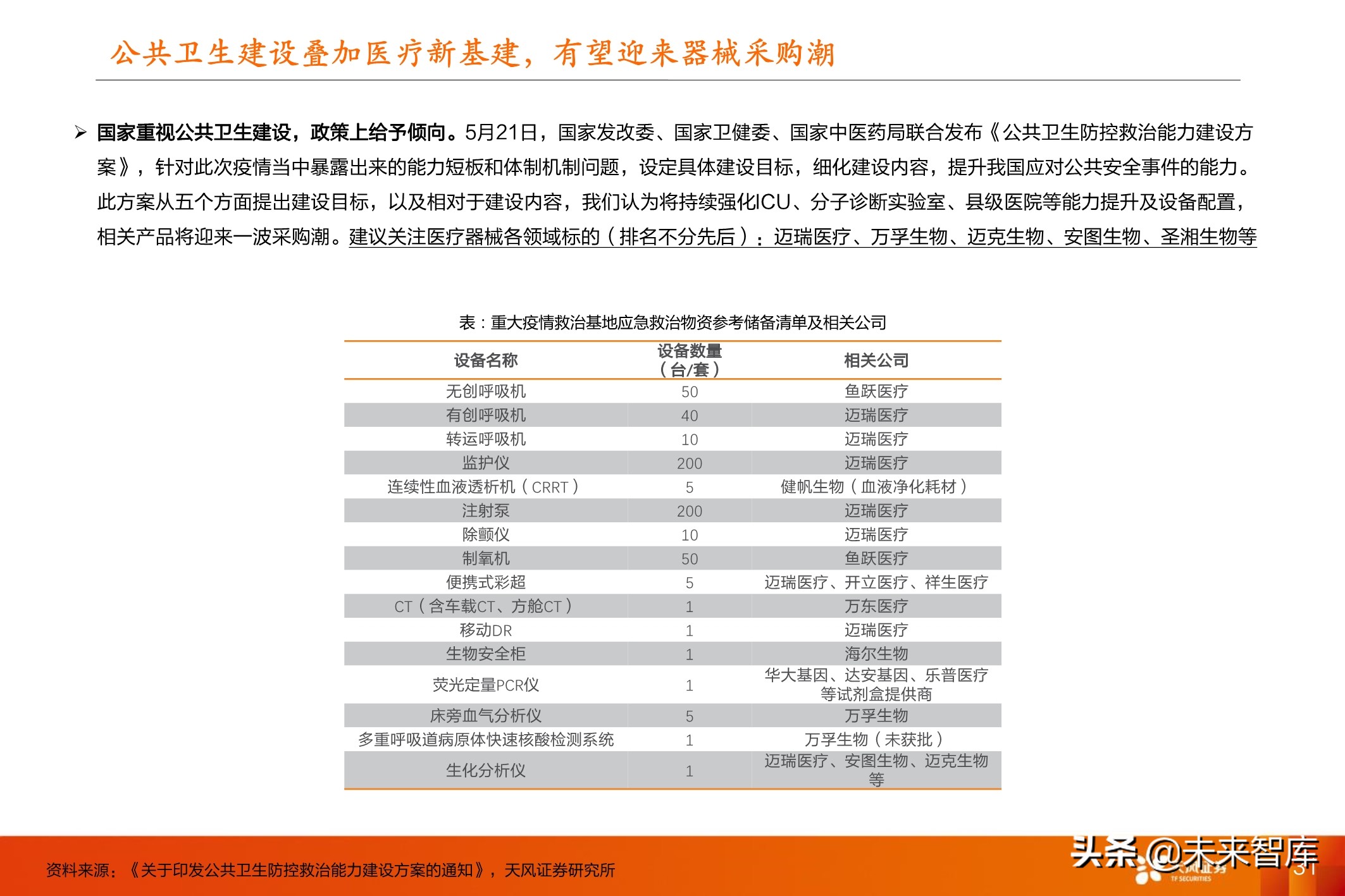 医药行业投资策略：医改进一步强化，坚守创新与大消费景气赛道