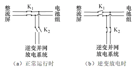 蓄電池逆變并網技術在變電站中的應用分析