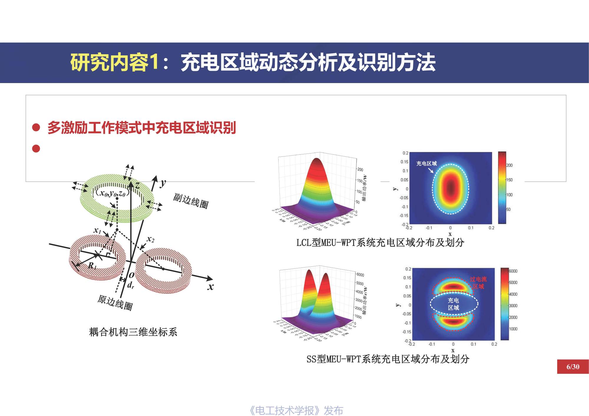 重慶大學(xué)戴欣教授：電動汽車運動過程推拉式激勵無線傳能技術(shù)思考