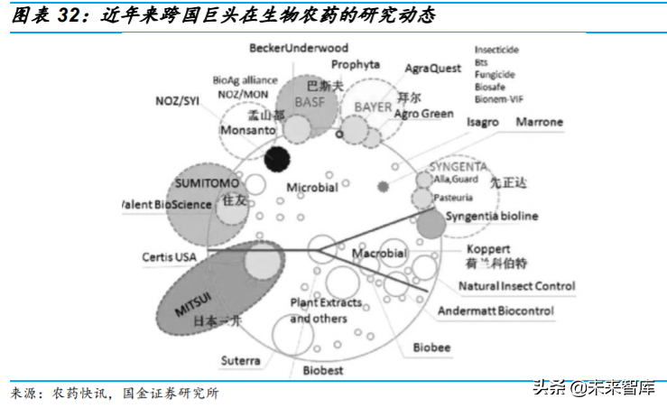基础化工行业专题：农药行业深度研究与投资策略