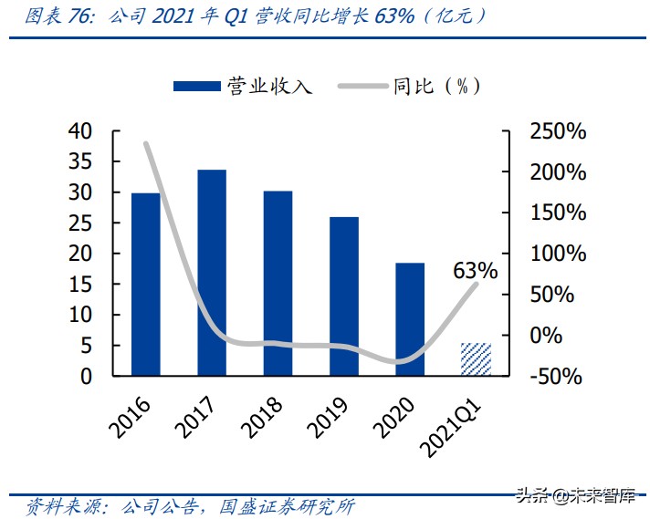 锂资源121页深度研究报告：战略级赛道、历史性机会
