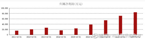 长信科技：绑定华为 苹果 特斯拉，潜力大牛股，