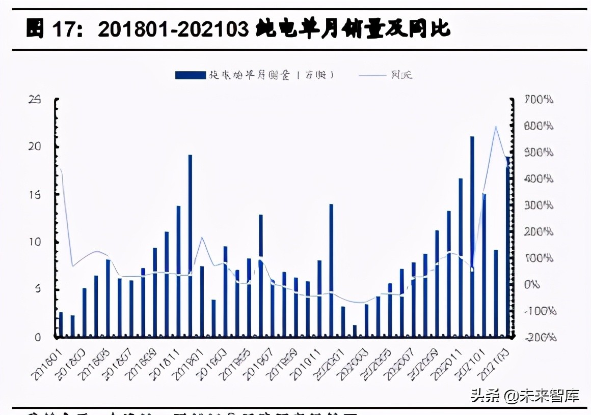 汽车行业2021年中期投资策略：三趋势、二进展、五逻辑