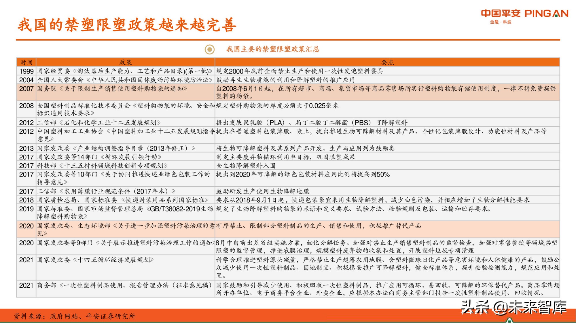 降解塑料行业全景图：供应与需求高增，机遇和风险并存