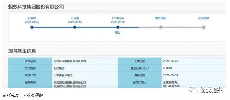有图有真相：外资逢低布局医药生物行业