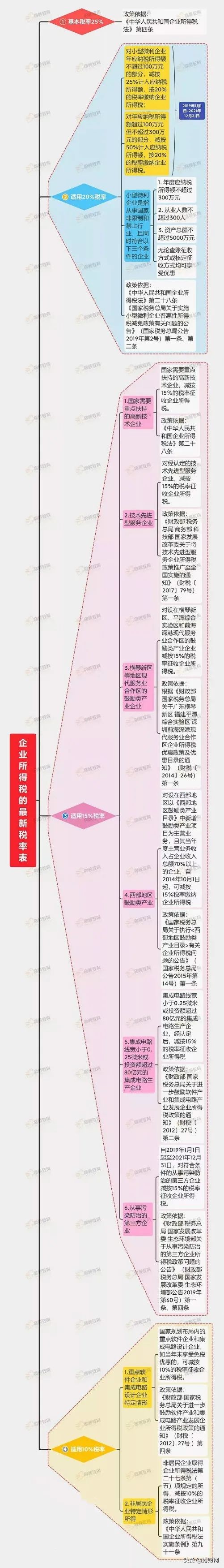 这些企业能少交税了！3月1日起执行