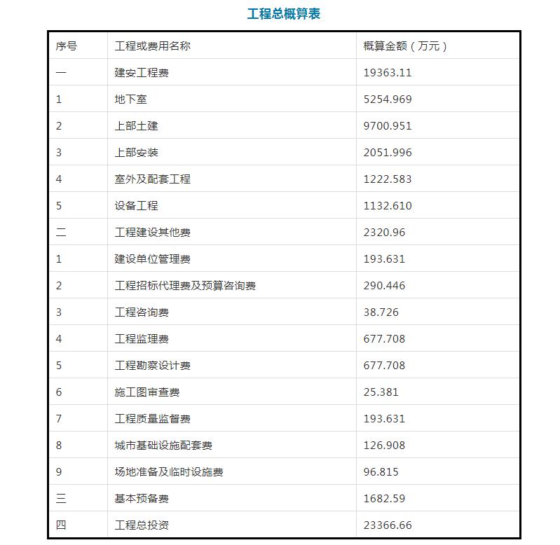 莆田中山中學(xué)壺蘭校區(qū)在哪里?附效果圖(圖2) 莆田中山中學(xué)壺蘭校區(qū)在哪里?附效果圖(圖2)