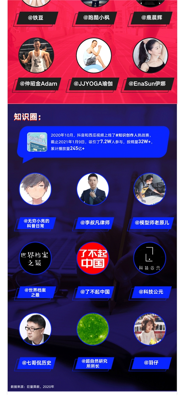 巨量算數(shù)大勢發(fā)聲年度盤點報告：哪些變量將影響未來商業(yè)發(fā)展？