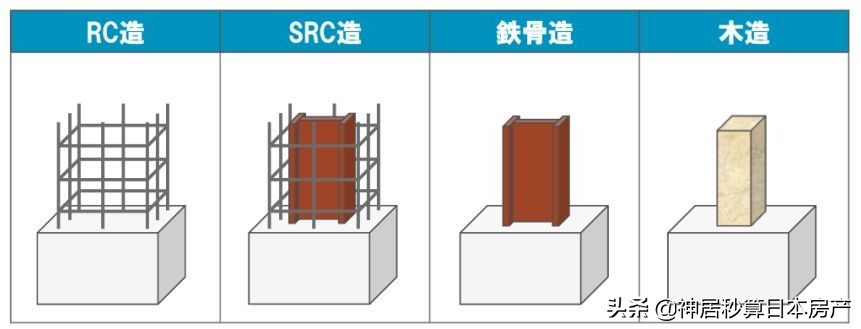 买房必看 | 房子的盘纸上有这串英文代表着什么？