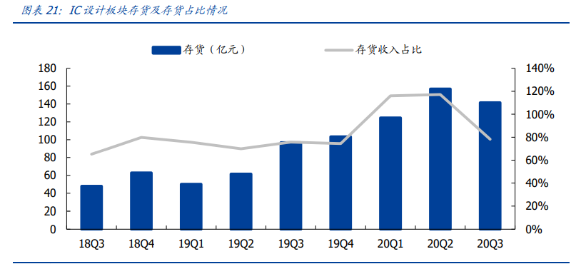 半导体深度报告：三大周期再度共振，开启上行周期