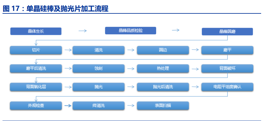 半导体行业深度报告：半导体硅片行业全攻略