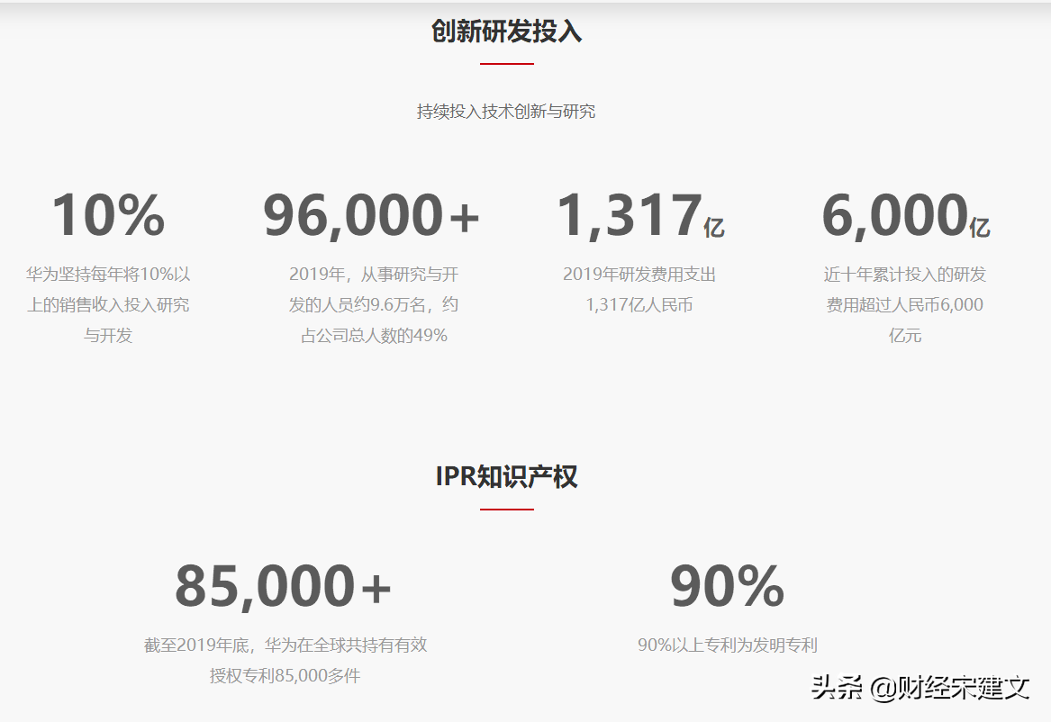 Hua Weizheng type strikes back, open patent fee receiving 5G, malic SamSung must be handed in