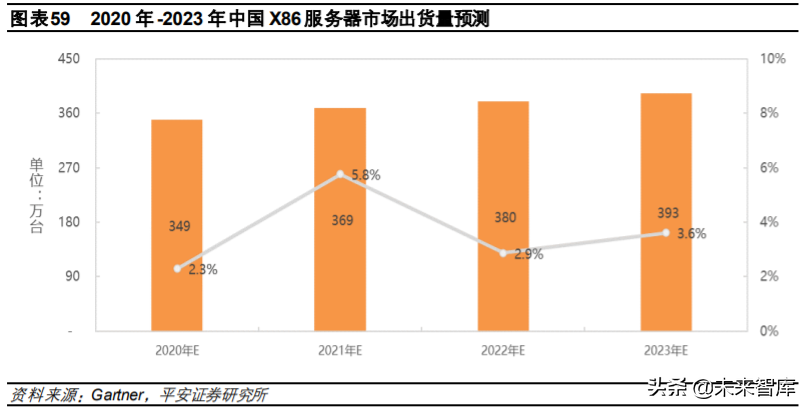 互联网数据中心产业链深度研究与投资策略：乘风破浪之道