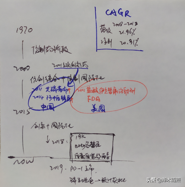 「恒瑞医药」万亿市值，应当有他一席之地2020-10-07