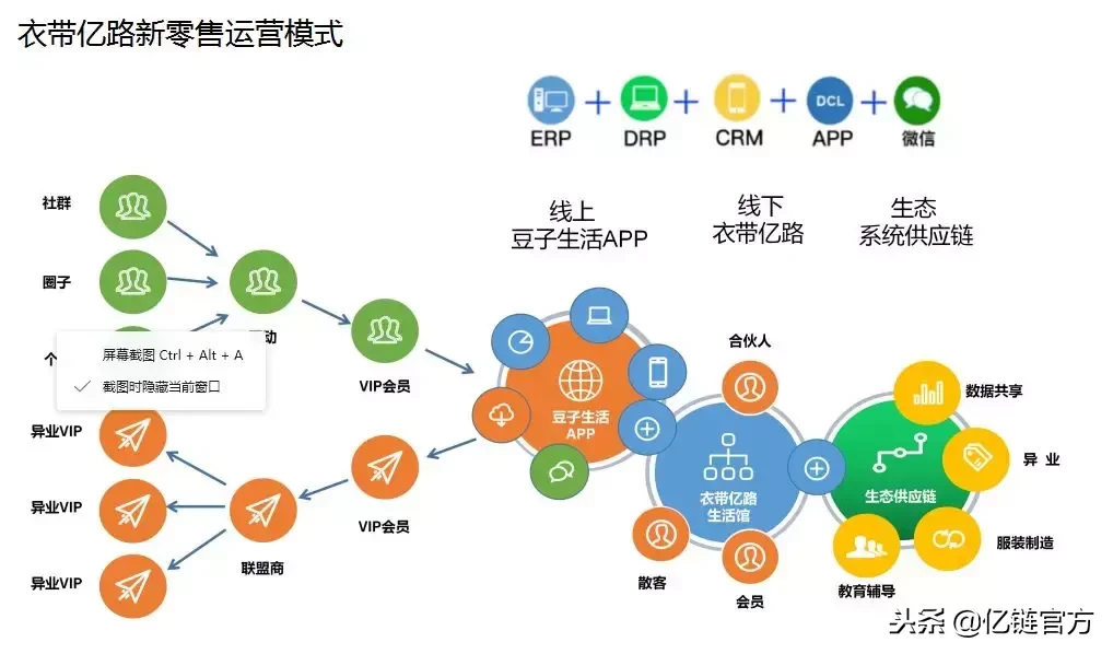 新零售平台有哪些？2018年国内新零售平台盘点！