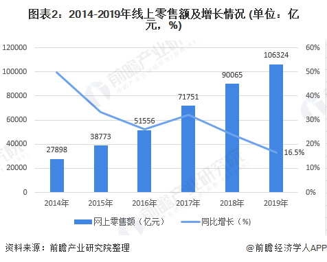 2020年零售行业发展现状与趋势分析 社区零售快速崛起