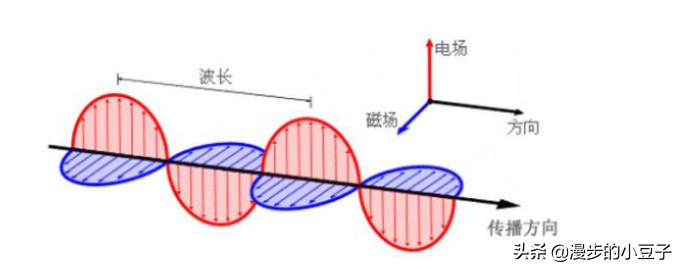 盘点已知的四种超光速现象，人类能否突破光速限制？