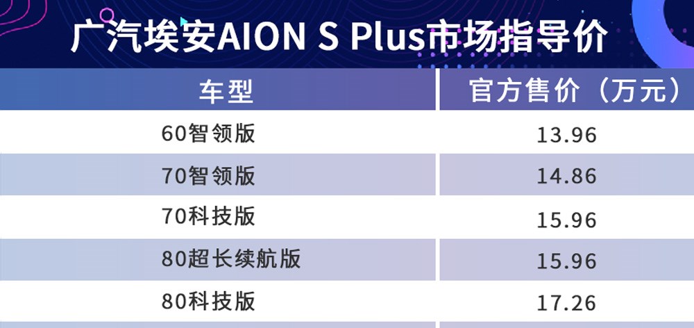 首推80超长续航版，广汽埃安AION S Plus购车手册