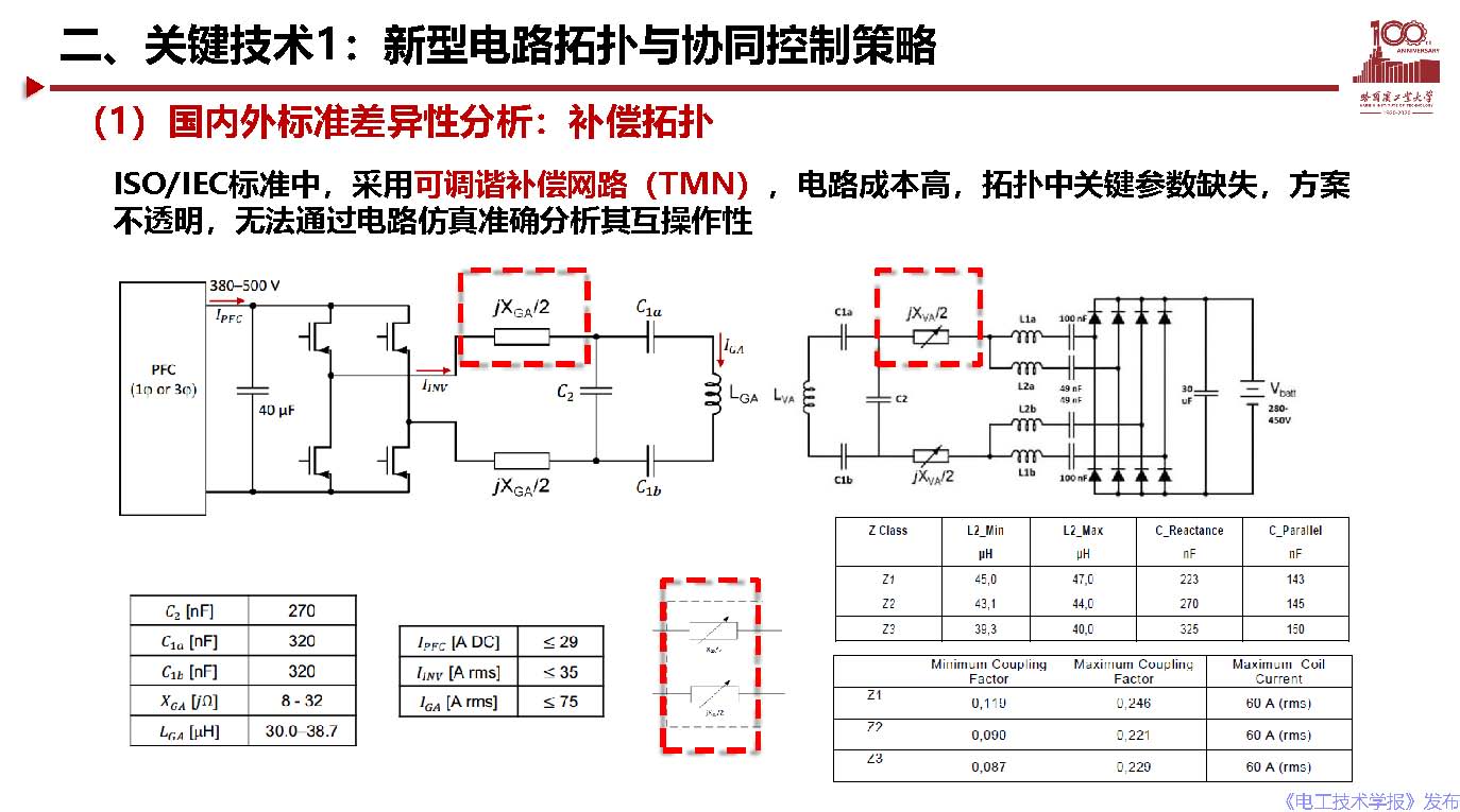 哈爾濱工業(yè)大學(xué)宋凱教授：電動(dòng)汽車無線充電關(guān)鍵問題及應(yīng)用探討