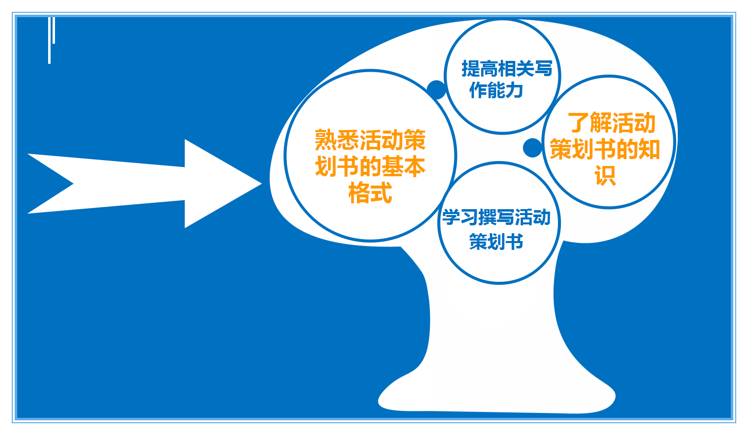 如何写好一份活动策划方案（干货推荐！）