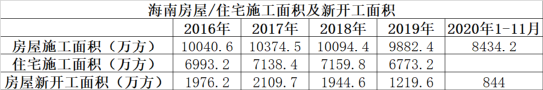 摆脱“房地产绑架”第一省，诞生了？