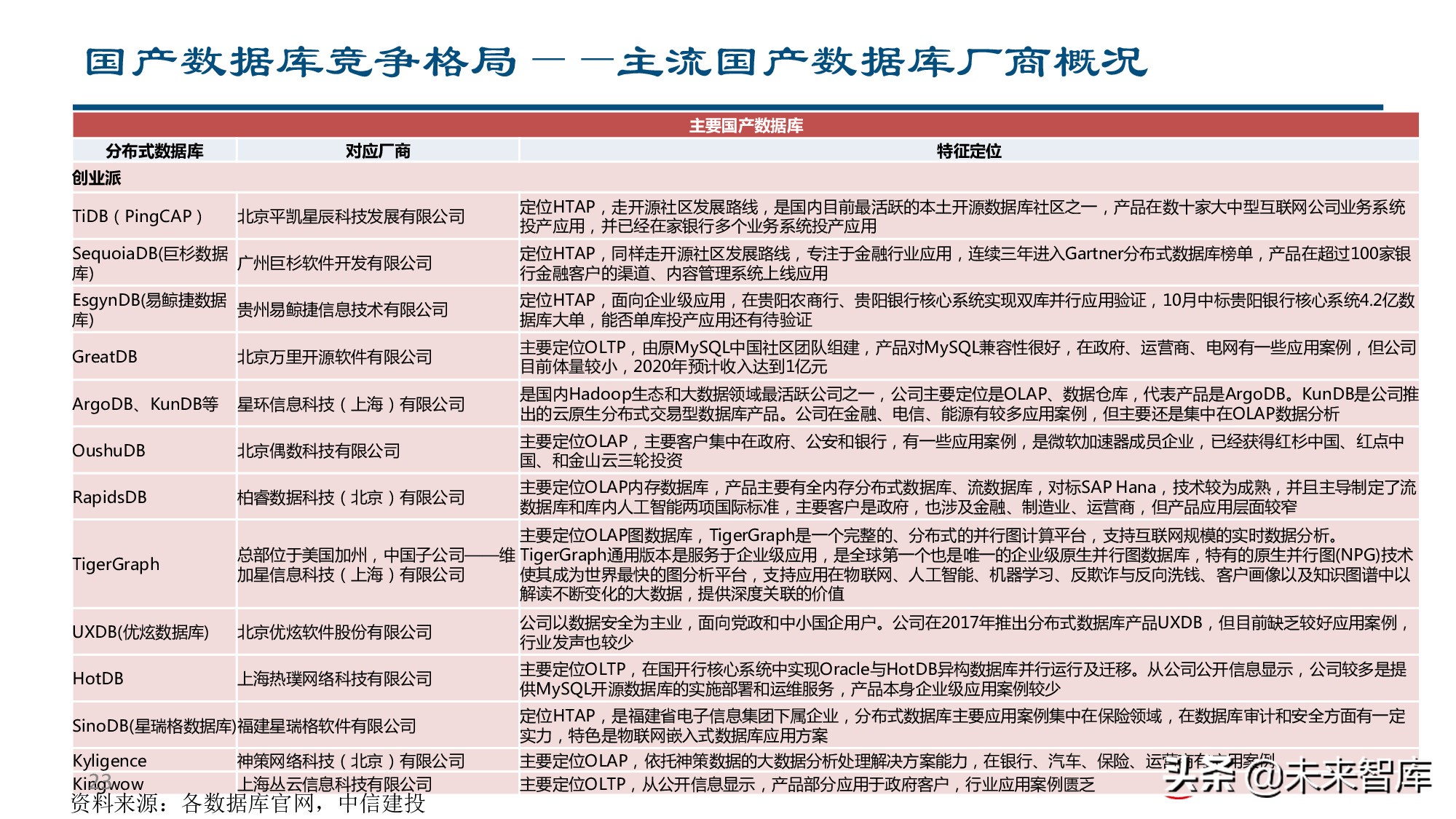金融科技专题报告：银行IT产业链价值分析