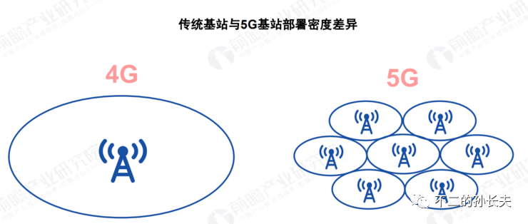 曾经许诺美好的5G的生活，为何没有如期到来？