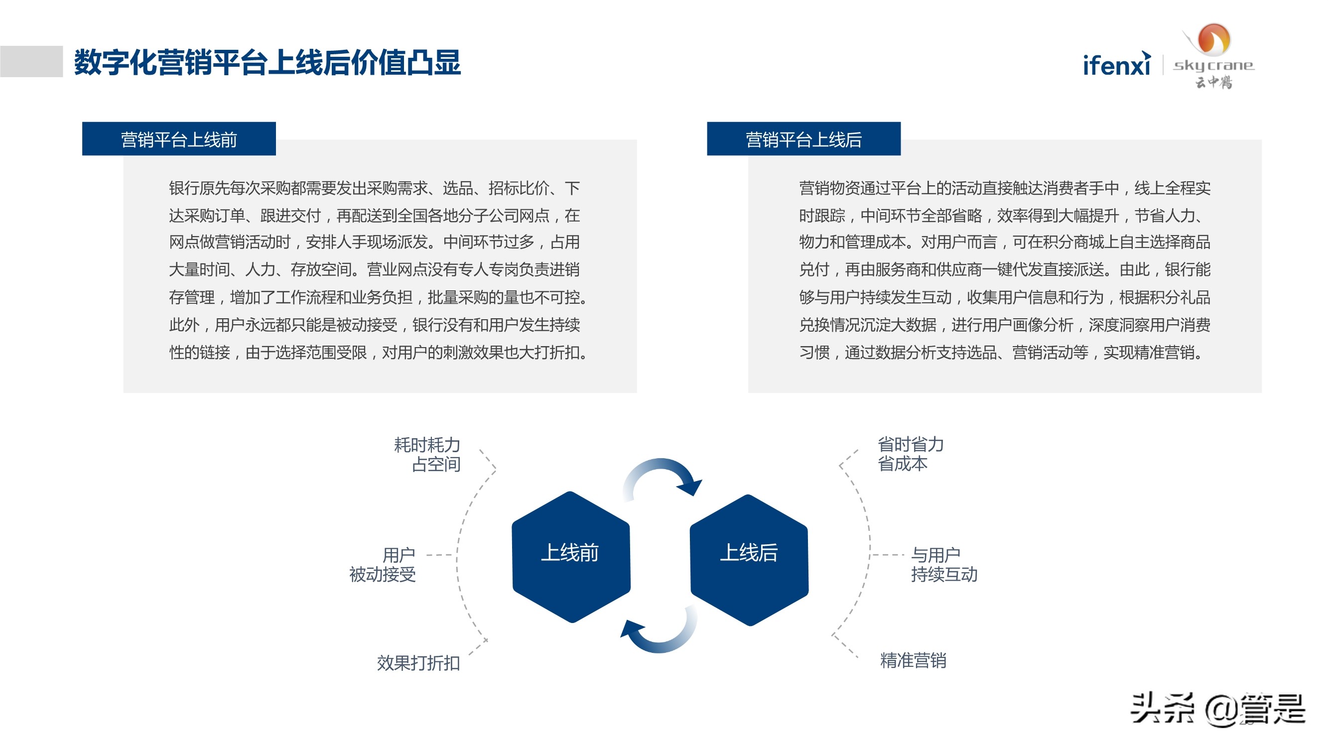 中国营销物资采购数字化白皮书