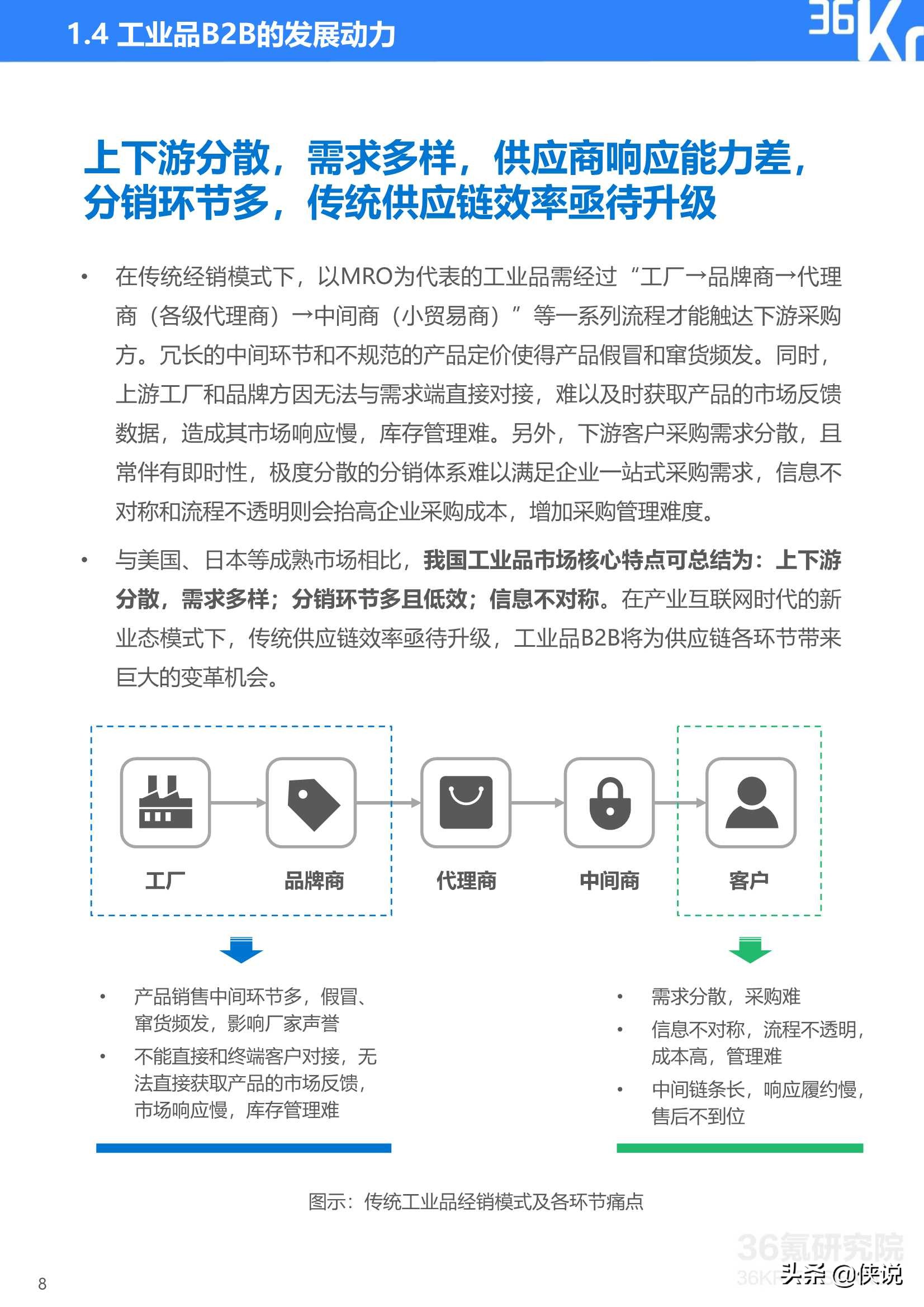 2020年中国工业品B2B行业研究报告（36氪）