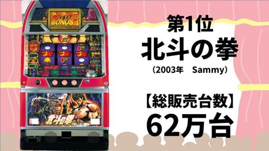 給賭博機做動畫，是門好生意嗎？日本人玩柏青哥一年花13.5千億元
