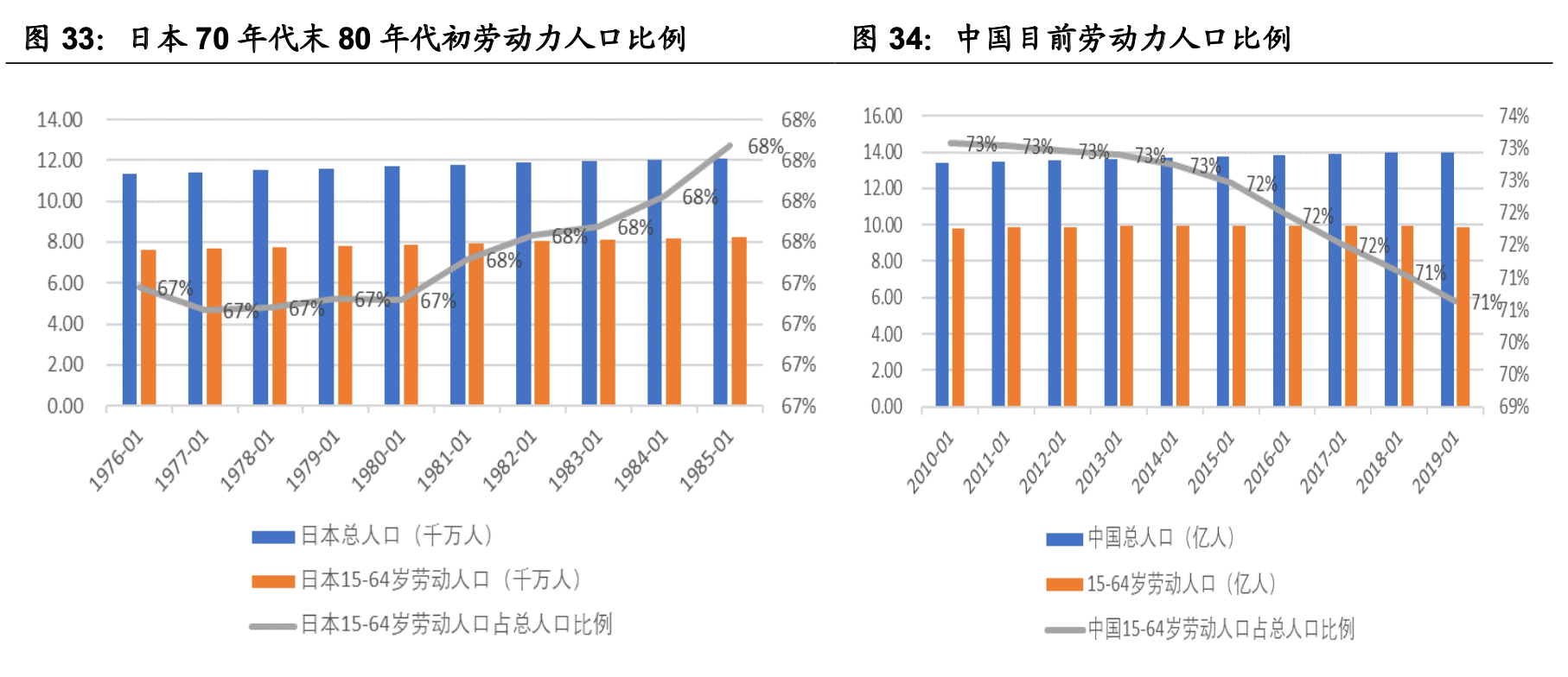 ����ҵ��ȡ�Ԥ�Ʋ���ҵ��ȣ����������г���������ҵ����������