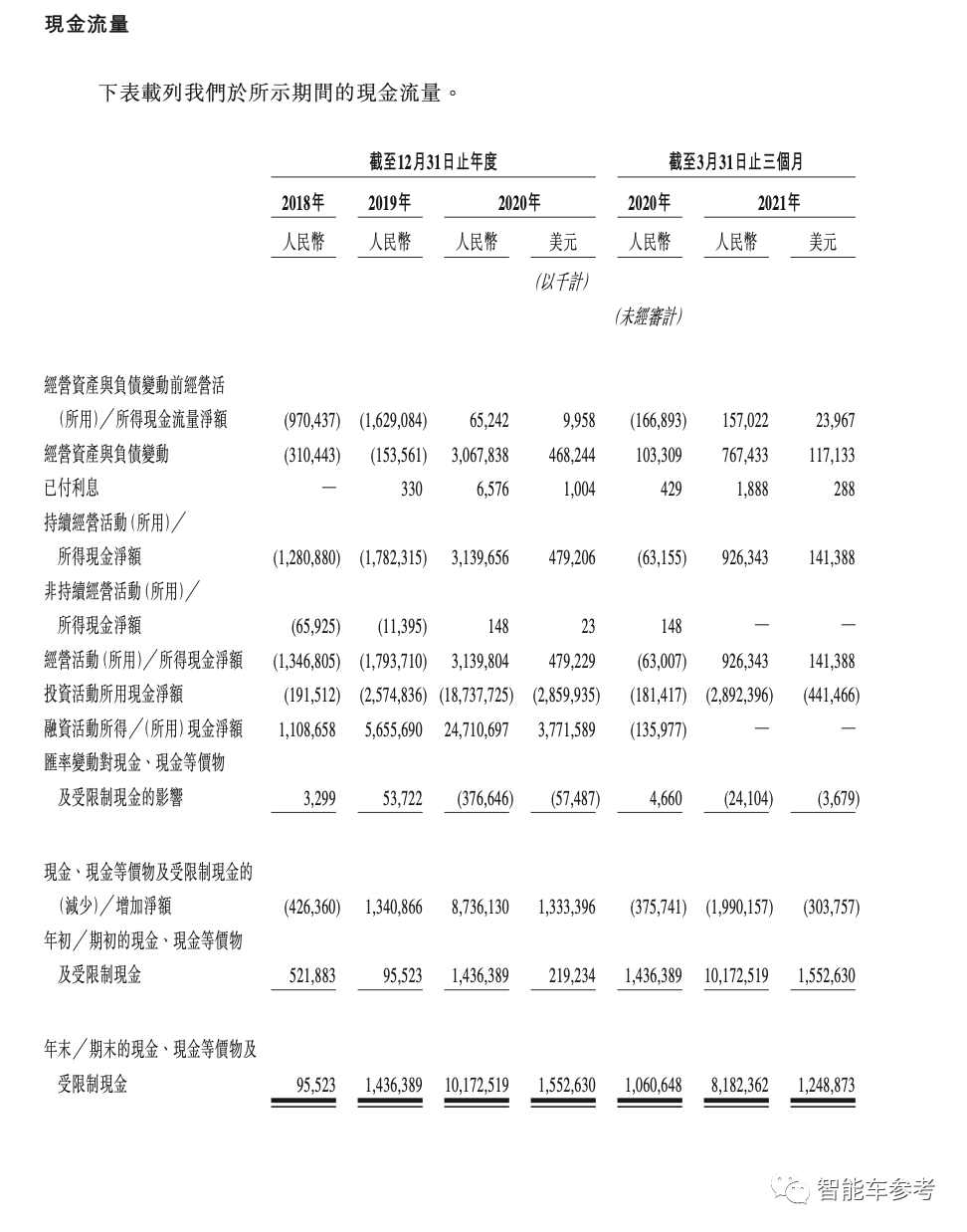 理想汽车港版招股书新增“强制退市”风险提示！另有9大变化