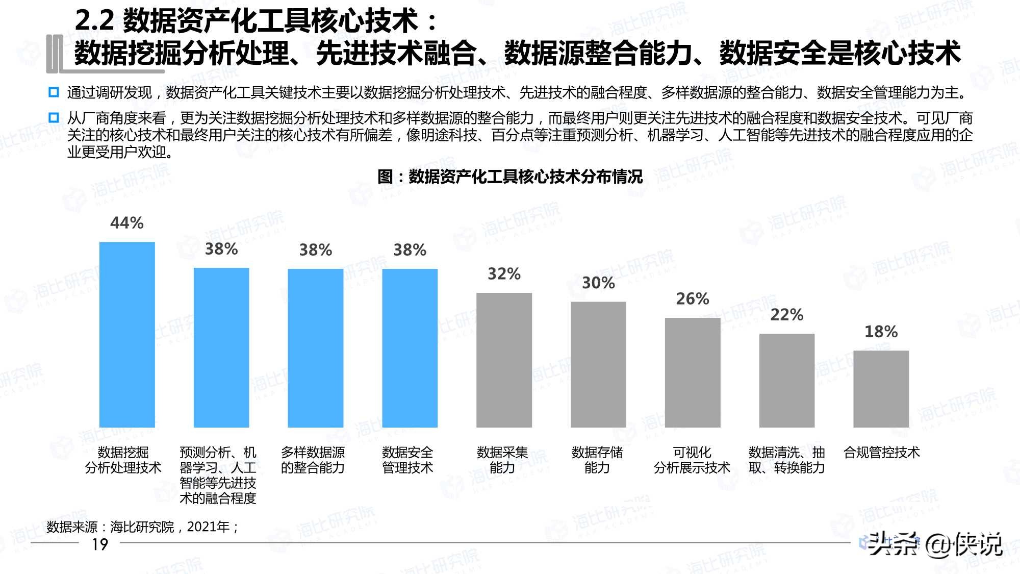 2021年中国数据资产化工具研究