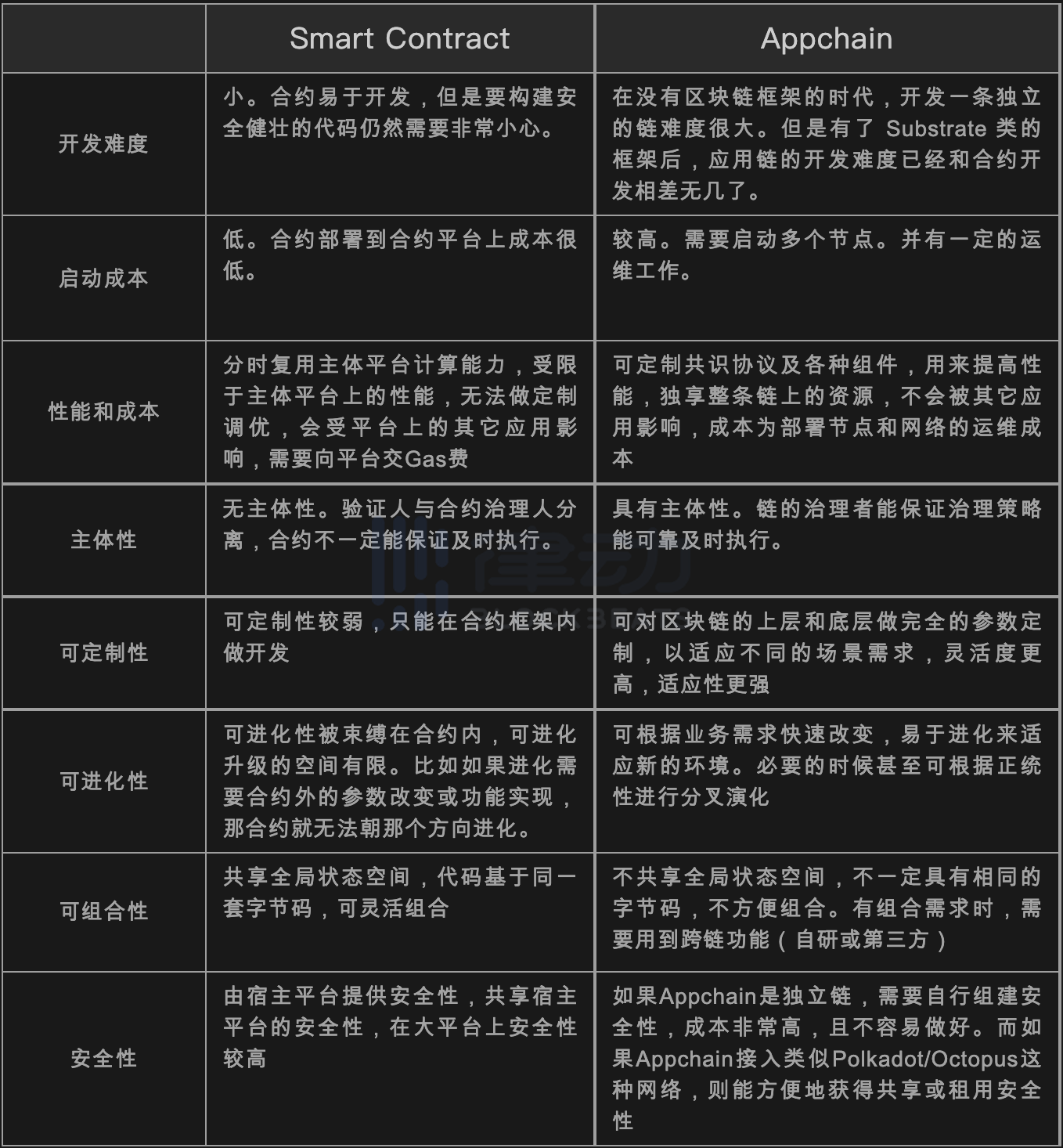 为什么区块链需要Web3.0