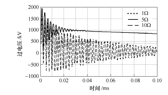 學(xué)術(shù)綜述︱高寒地區(qū)風(fēng)電機(jī)組雷電防護(hù)研究綜述