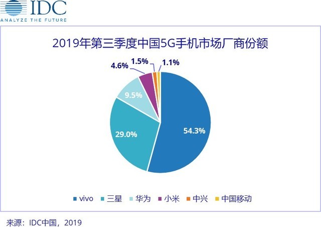 中端价格买旗舰手机，解读iQOO Neo3这么做的原因