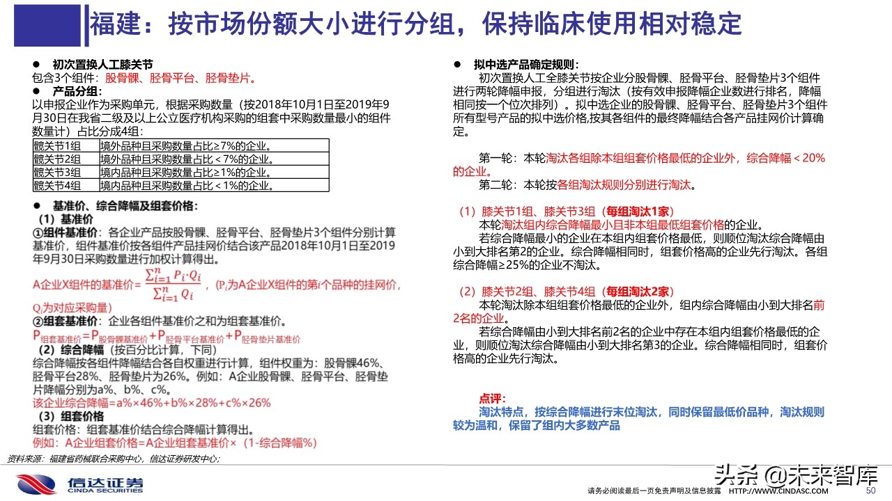 医药行业深度报告：医用耗材招采准入专题研究